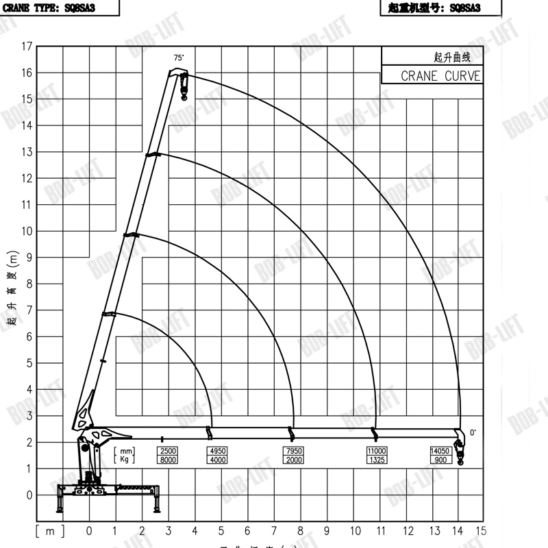 8 Ton Straight Boom Crane Truck Mounted Remote Control